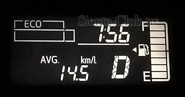 行車資訊平均油耗 14.5 km/l