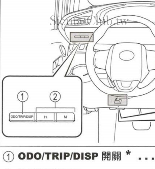 【ODO_TRIP_DISP】切換開關.jpg
