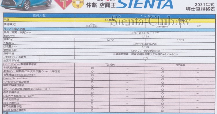 21年級距表